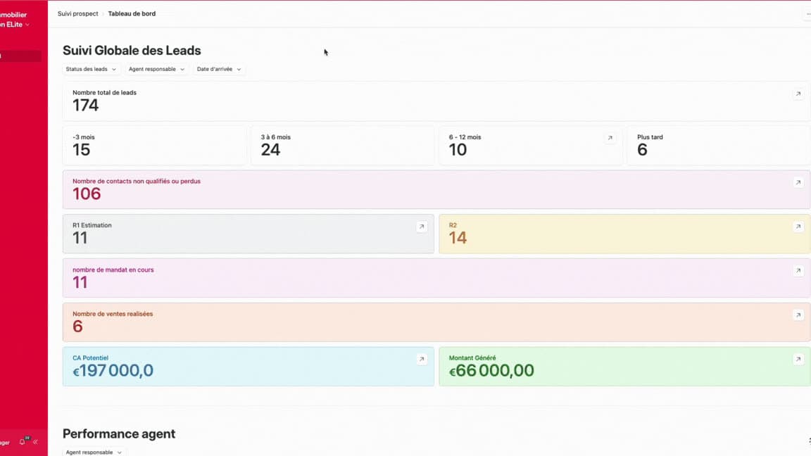 Tableau de bord de suivi des performances d’acquisition